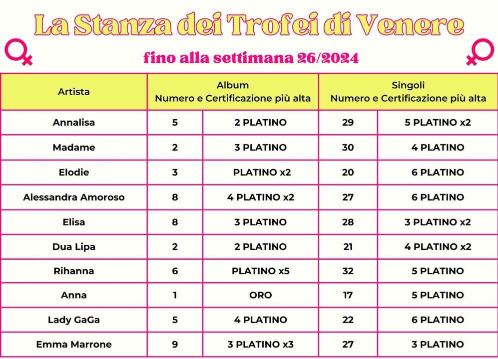 stanza-dei-trofei-di venere settimana-26-2024_2