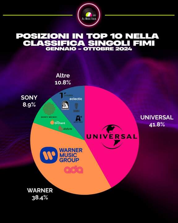 Top 10 Radio Earone 2024