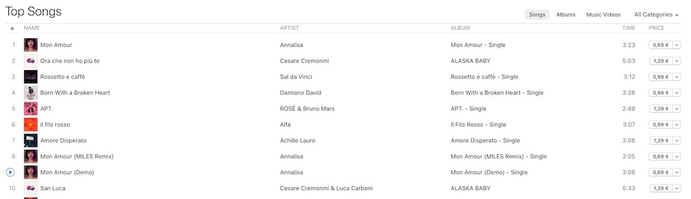 Annalisa mon amour itunes